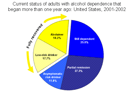 Alcohol Effects Chart