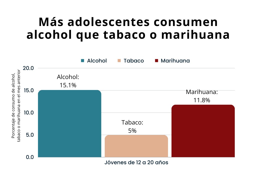 El Consumo De Alcohol Entre Menores National Institute On Alcohol 2698