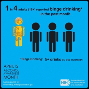 Image of 4 stick figures titled 1 in 4 adults binge drink