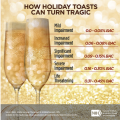 How holiday toasts can turn tragic graphic