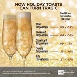 Chart of How Holiday Toasts Can Turn Tragic