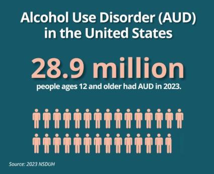 Alcohol Use Disorder (AUD) in the United States: Age Groups and ...