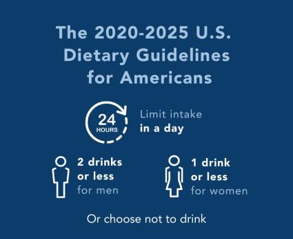 The 2020-2025 U.S. Dietary Guidelines for Americans. Limit intake in a day to 2 drinks or less for men or 1 drink or less for women. Or choose not to drink.  