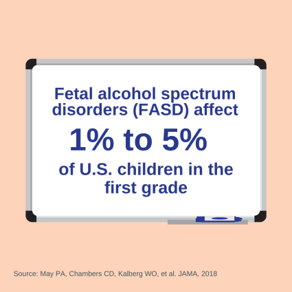 Understanding Fetal Alcohol Spectrum Disorders | National Institute On ...