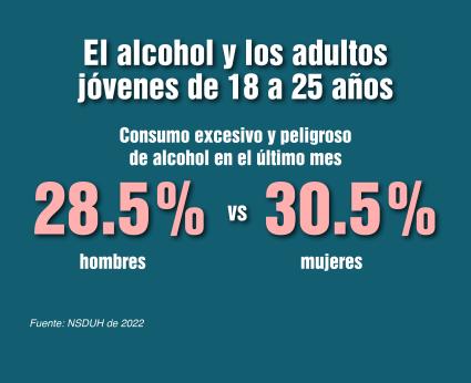 El Alcohol Y Los Adultos Jóvenes De 18 A 25 Años | National Institute ...