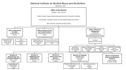 NIAAA Organization Chart September 2024