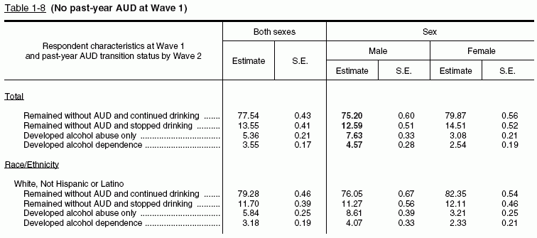 Tables 1‑8