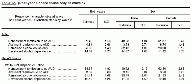 Tables 1‑9