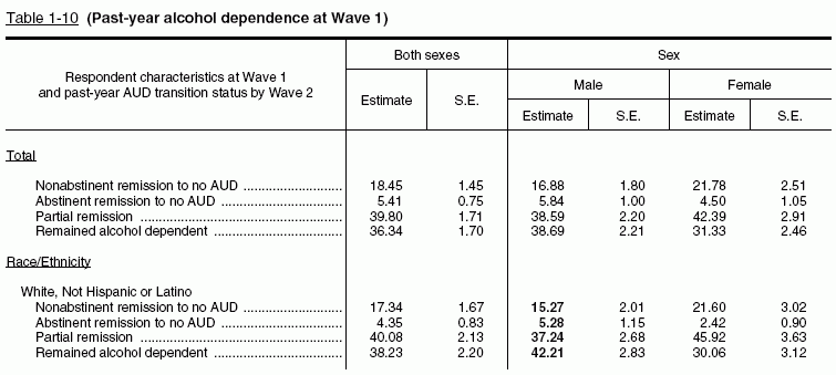 Tables 1‑10