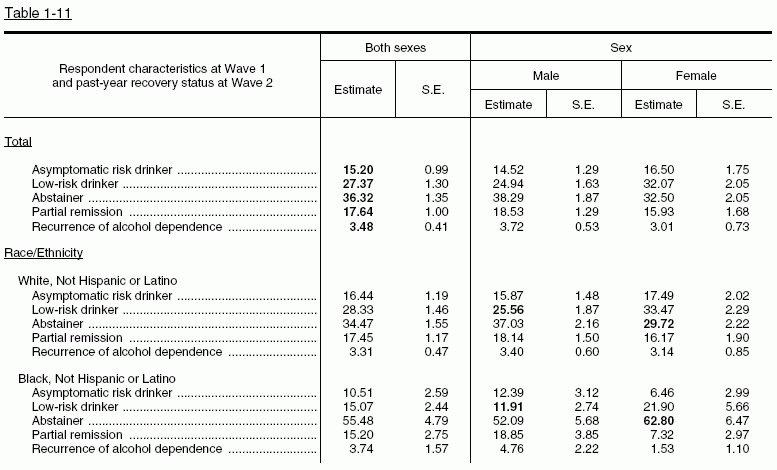 Tables 1‑11