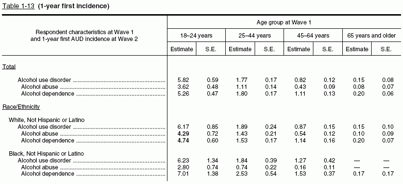 Tables 1‑13