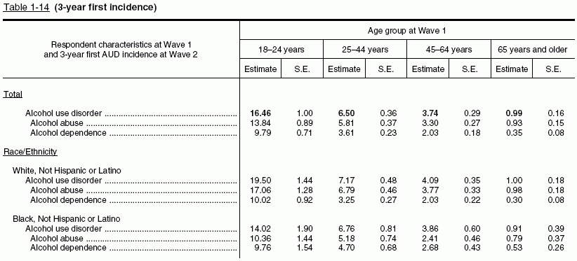 Tables 1‑14