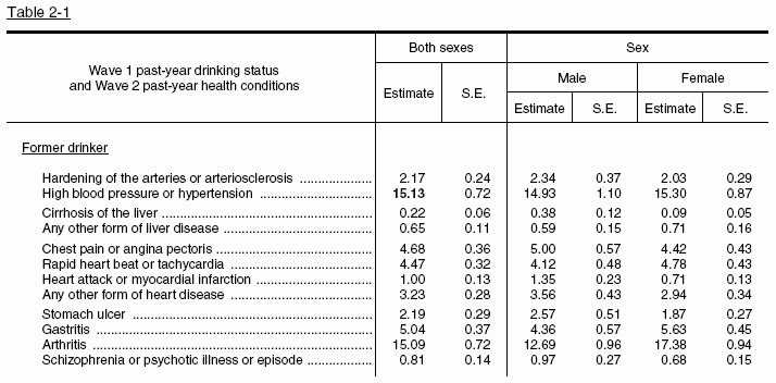 Tables 2-1