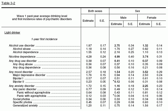 Tables 3-2