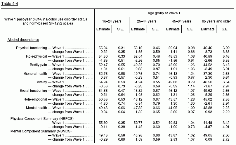 Tables 4-4