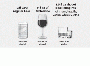 Alcohol's Effects on Health | National Institute on Alcohol Abuse and ...