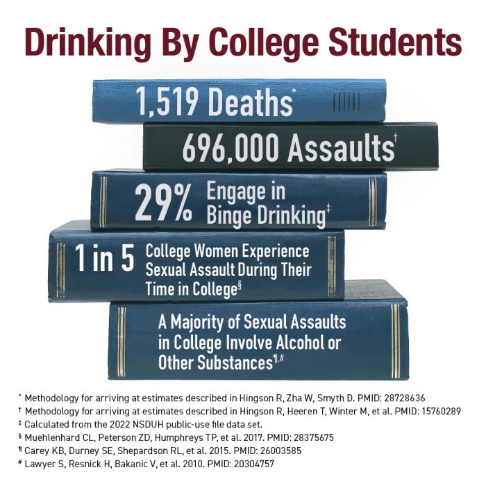 college drinking consequences