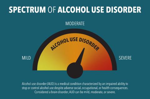 Understanding Alcohol Use Disorder | National Institute on Alcohol Abuse and Alcoholism (NIAAA)