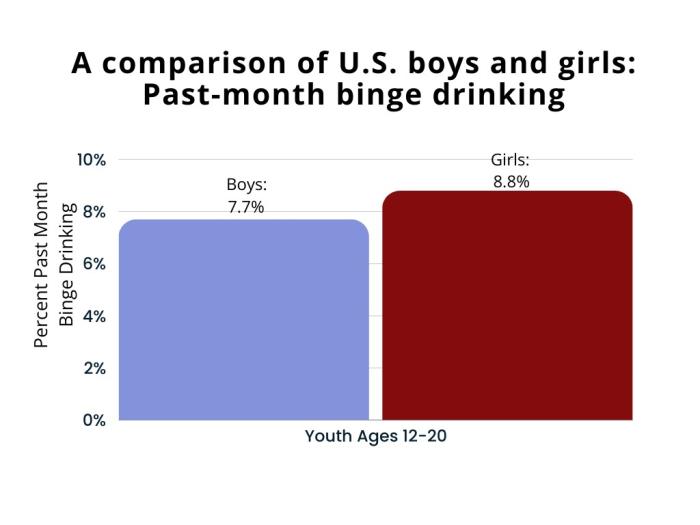 Get the Facts About Underage Drinking  National Institute on Alcohol Abuse  and Alcoholism (NIAAA)