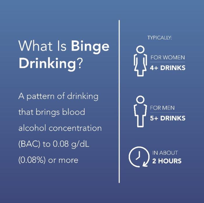 Understanding Binge Drinking National Institute on Alcohol Abuse