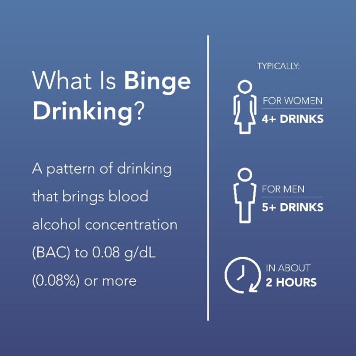 Understanding Binge Drinking  National Institute on Alcohol Abuse and  Alcoholism (NIAAA)