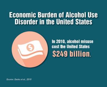 Economic burden of alcohol use disorder in the united states In 2010 alcohol misuse cost the United States 249 billion