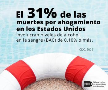 El 31% de las muertes por ahogamiento en los Estados Unidos involucran niveles de alcohol en la sangre (BAC) de 0.10% o más. Imagen de un flotador 