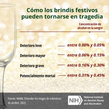 Gráfica muestra como los brindis durante los festivos pueden tornarse en tragedia. Los niveles son: deterioro leve, mayor, grave y potencialmente mortal.